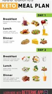 Ketogenic Diet Plan for Prediabetes